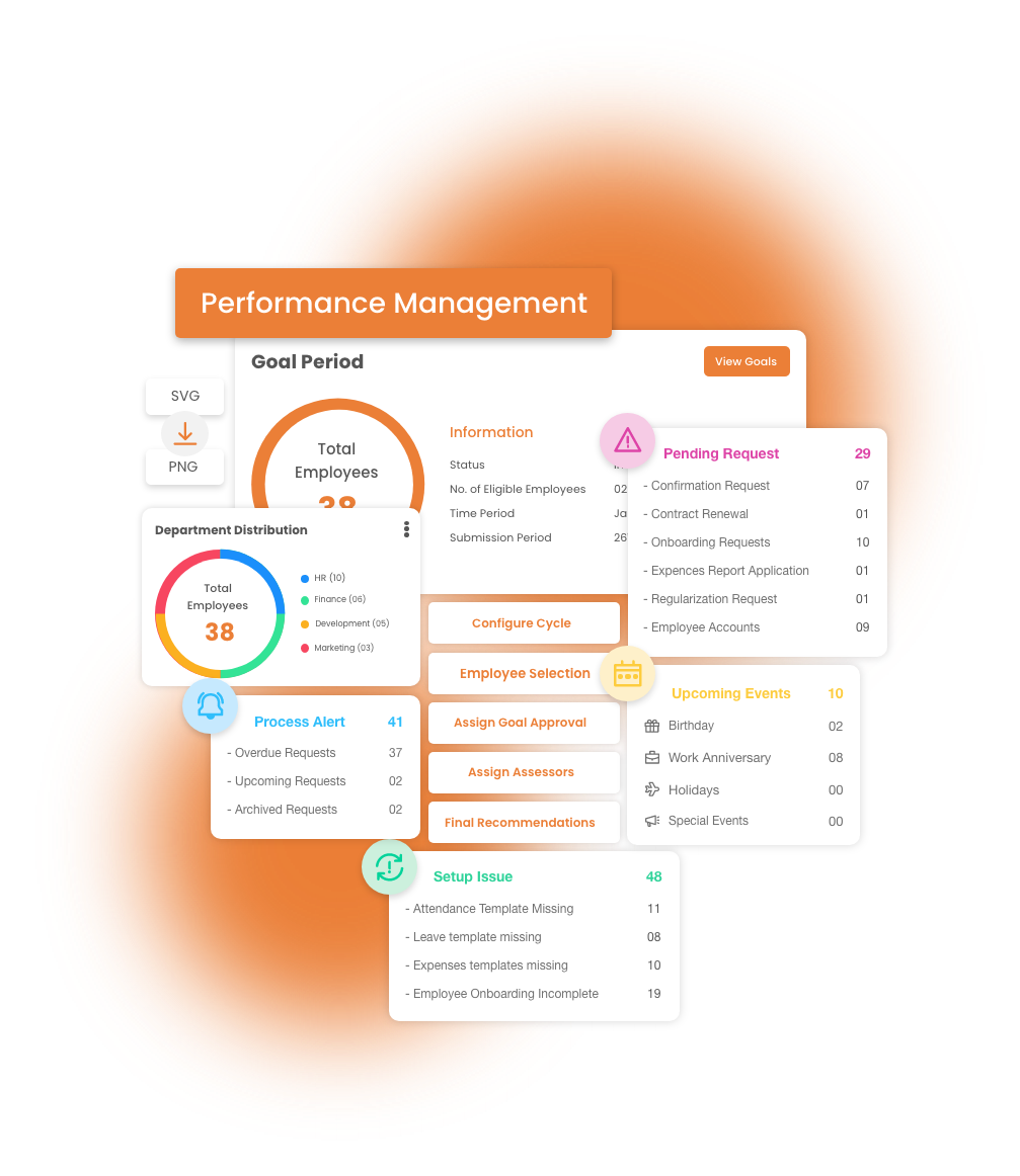 PerformanceManagement